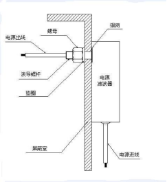 屏蔽房電源濾波器操作使用說明書 屏蔽房電源濾波器操作使用說明書